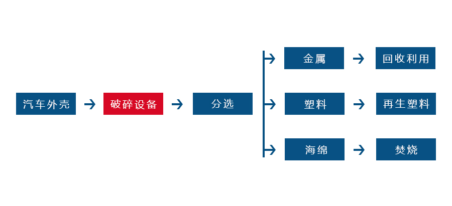 哪些因素會對金屬撕碎機的正常生產造成影響(圖3) 哪些因素會對金屬撕碎機的正常生產造成影響(圖3)